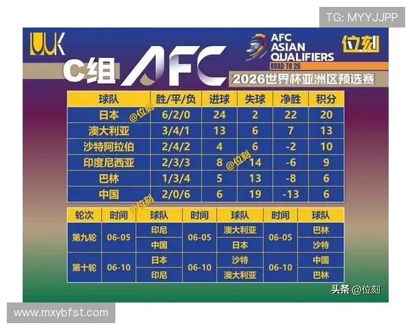 2026世界杯A组第三名回顾:韩国3分无缘淘汰赛 2026世界杯A组第三名回顾:韩国3分无缘淘汰赛
